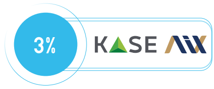 KASE және AIX биржаларындағы еркін айналымдағы акциялар