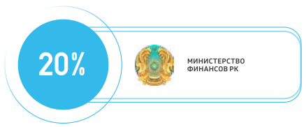 «Қазақстан Республикасының Қаржы министрлігі» Республикалық мемлекеттік мекемесі
