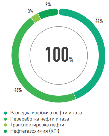 ПОТРЕБЛЕНИЕ ЭНЕРГИИ ПО СЕГМЕНТАМ, ТЫС. ГДЖ