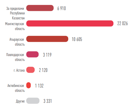 ЧИСЛЕННОСТЬ ПЕРСОНАЛА ПО РЕГИОНАМ НА КОНЕЦ 2024 ГОДА, ЧЕЛ.
