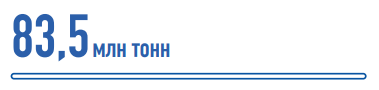Транспортировку нефти (рост на 4 %)