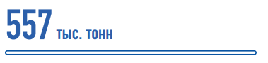 Производство битума