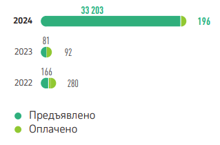 ЭКОЛОГИЧЕСКИЕ ШТРАФЫ, МЛН ТЕНГЕ