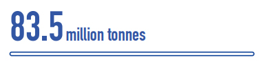 Oil transportation (+4 %)