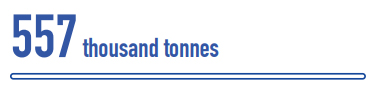 Bitumen production