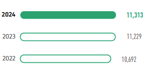 TOTAL VOLUME OF WATER DISCHARGES, THOUSAND M<sup>3</sup>