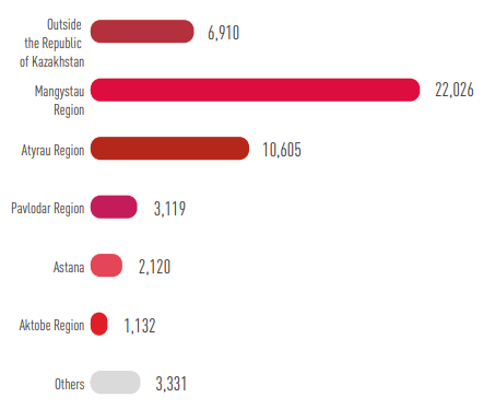 EMPLOYEE HEADCOUNT BY REGION AS OF THE END OF 2024, PERSONS