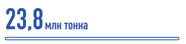 Мұнай мен конденсат өндіру (2023 жылмен салыстырғанда 1,3 %-ға өсті)