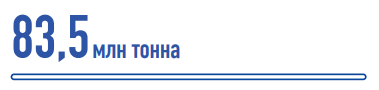 Мұнай тасымалдау (4 %-ға өсті)