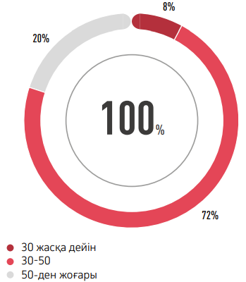 ЖАС ТОПТАР БОЙЫНША