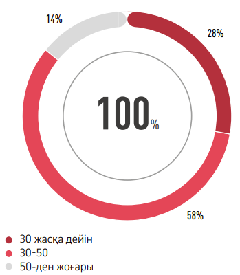 ЖАС ТОПТАР БОЙЫНША