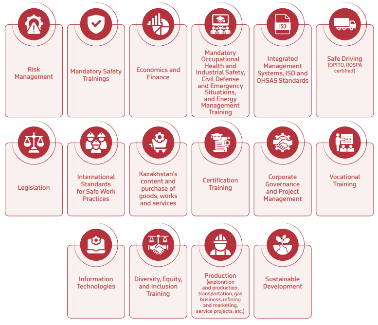 KEY TRAINING AND PROFESSIONAL DEVELOPMENT PROGRAM TOPICS