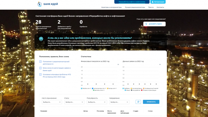 Внедрение системной платформы «Банк идей»