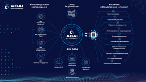 Разработка информационной системы ABAI