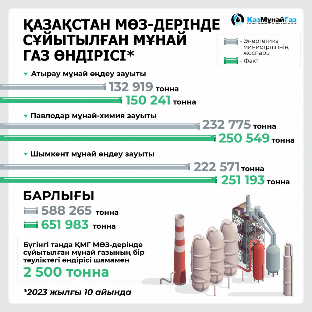 KMG info каз (final).jpg